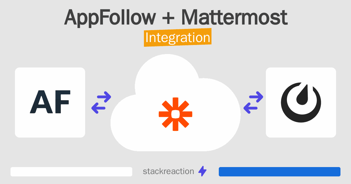 AppFollow and Mattermost Integration