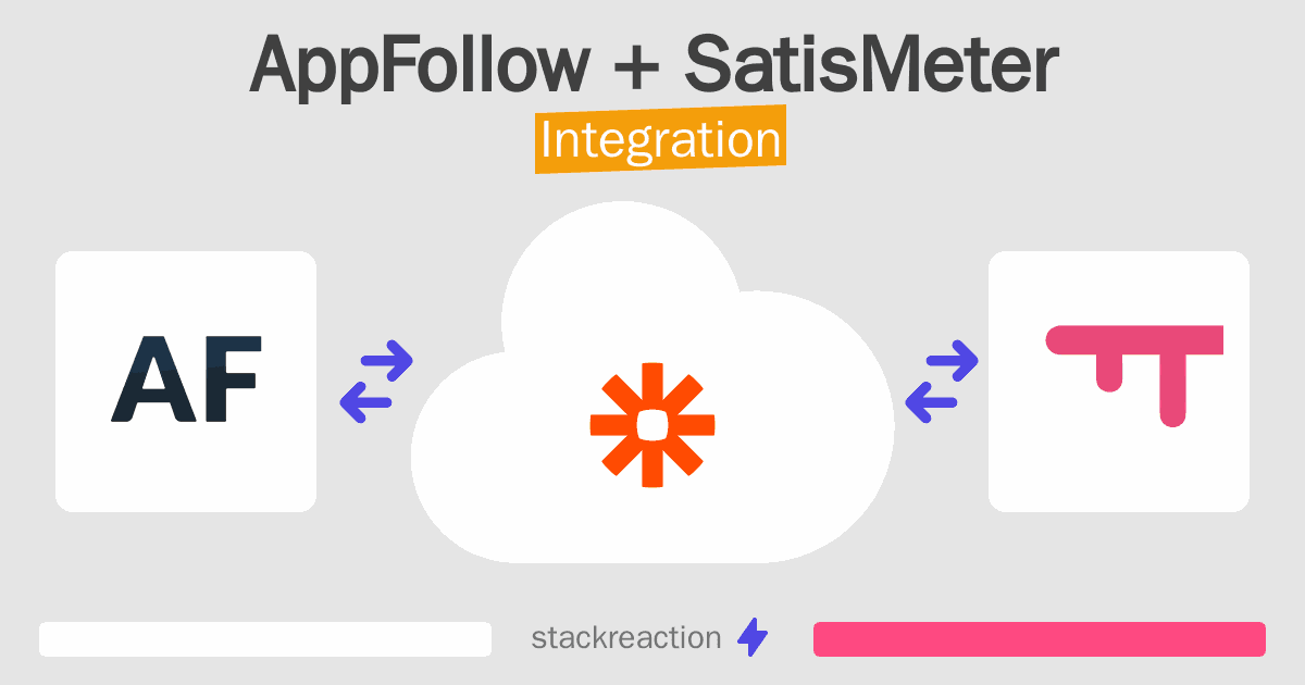 AppFollow and SatisMeter Integration