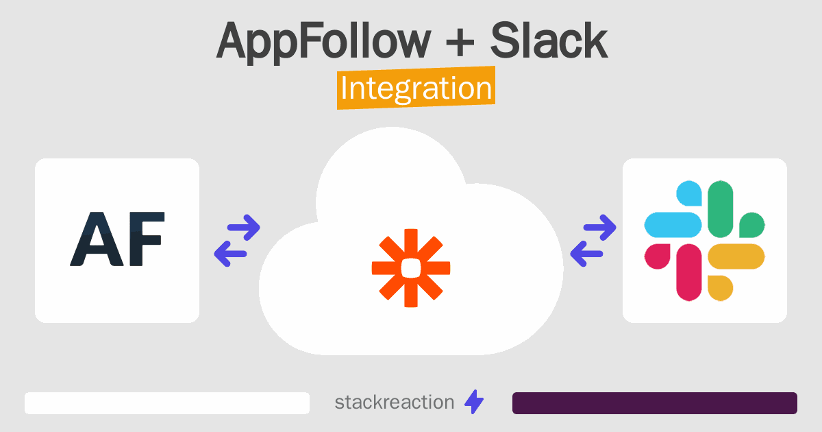 AppFollow and Slack Integration