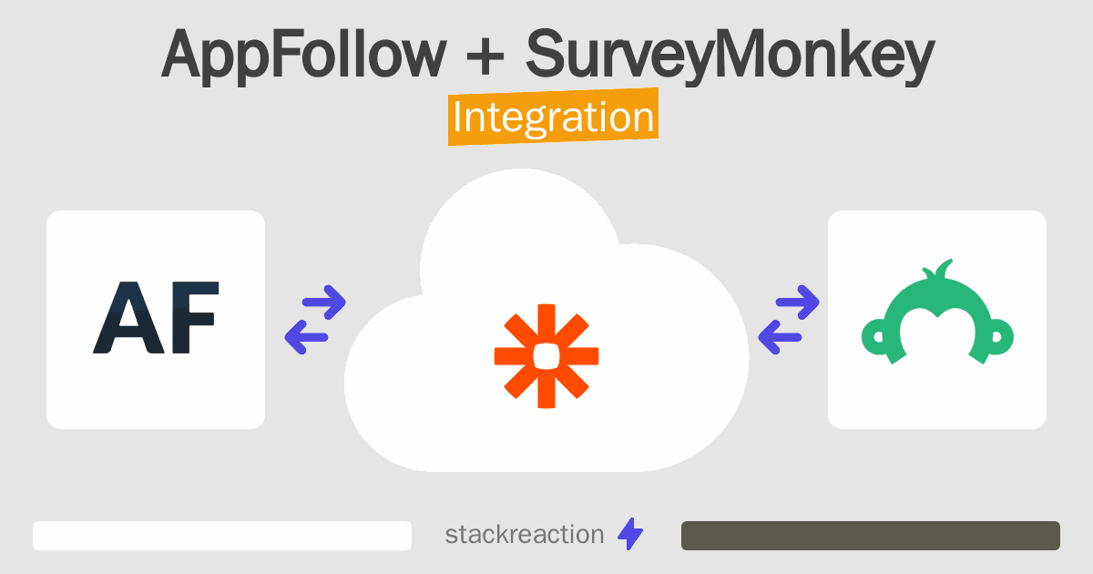 AppFollow and SurveyMonkey Integration