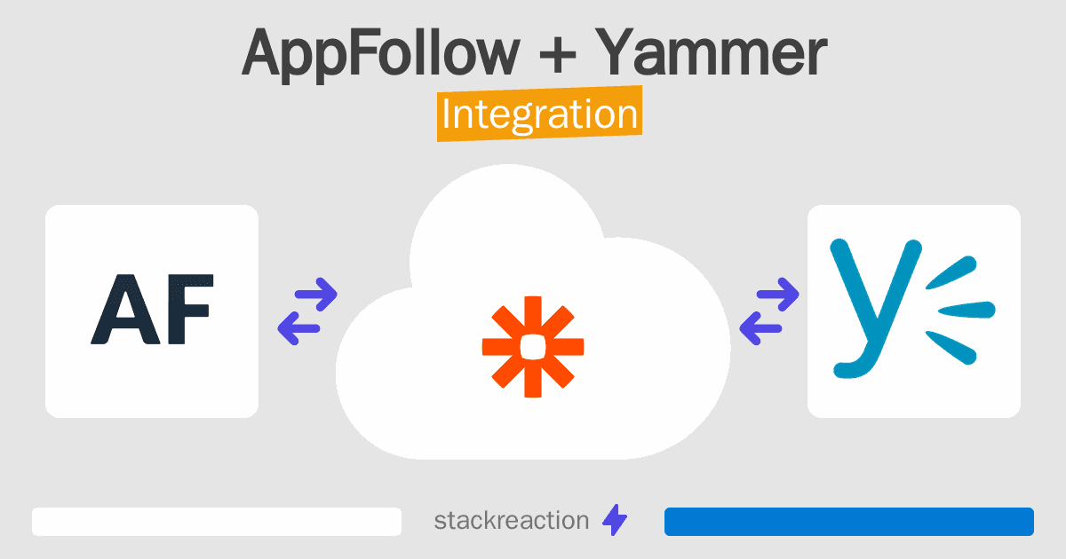 AppFollow and Yammer Integration