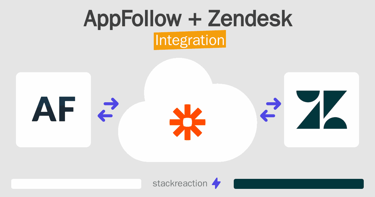 AppFollow and Zendesk Integration