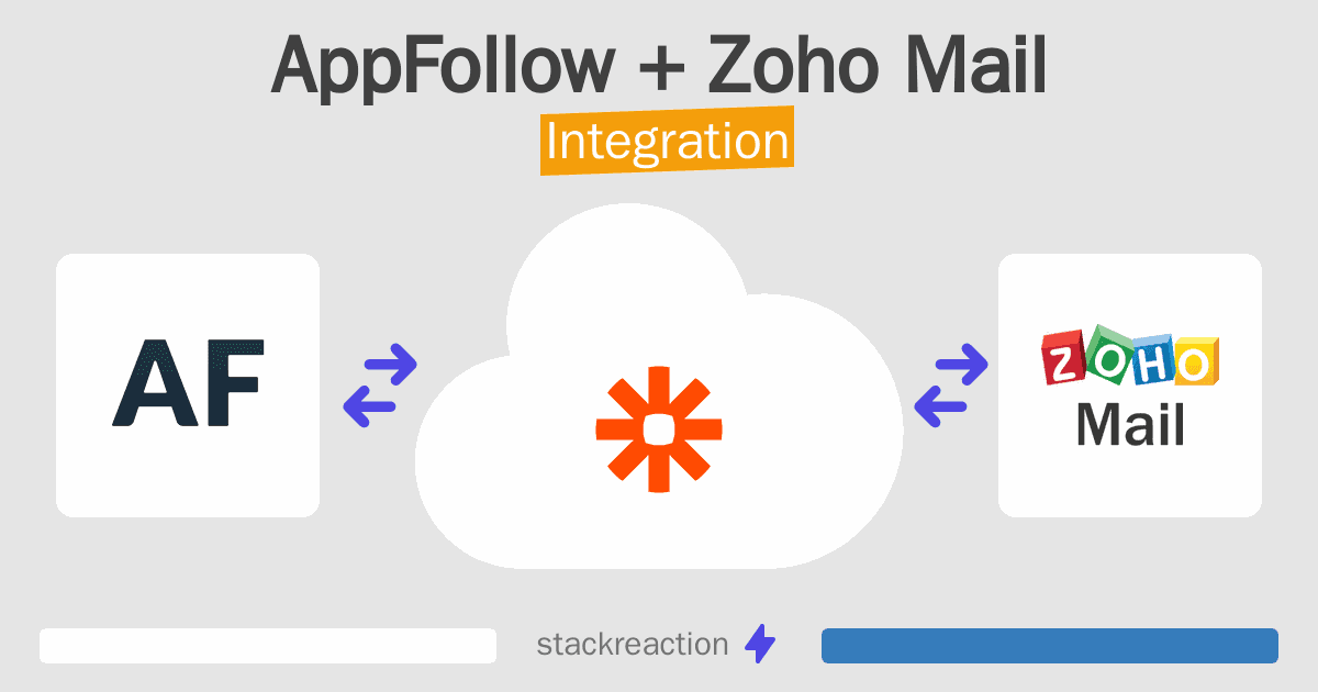 AppFollow and Zoho Mail Integration