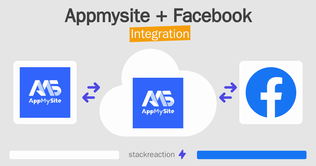 Appmysite and Facebook Integration
