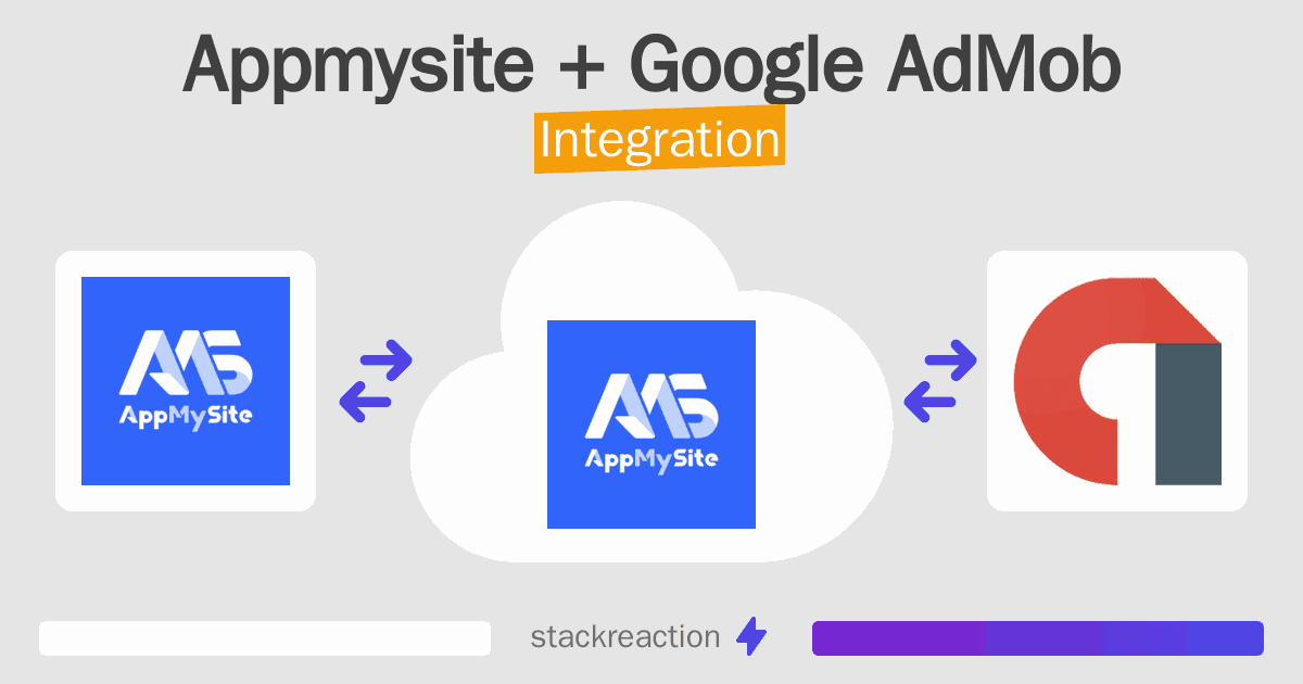 Appmysite and Google AdMob Integration