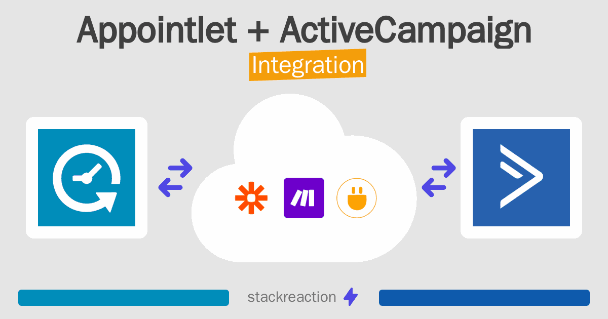 Appointlet and ActiveCampaign Integration