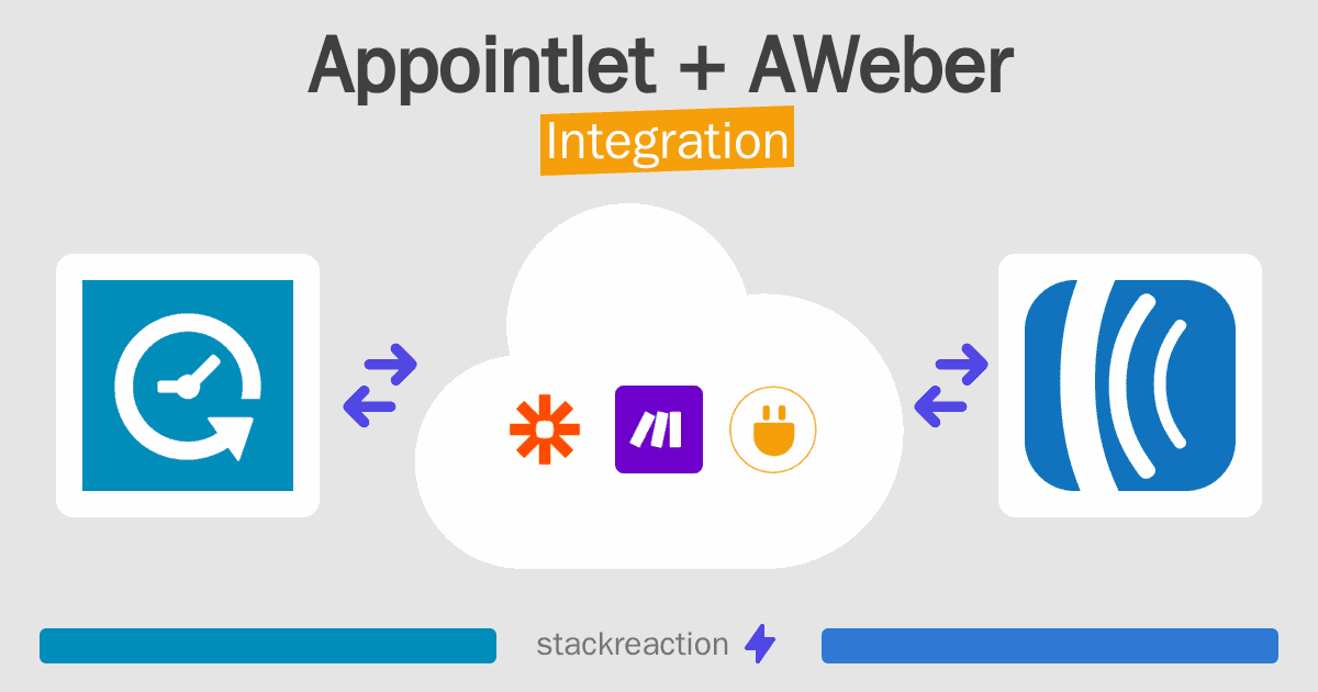 Appointlet and AWeber Integration