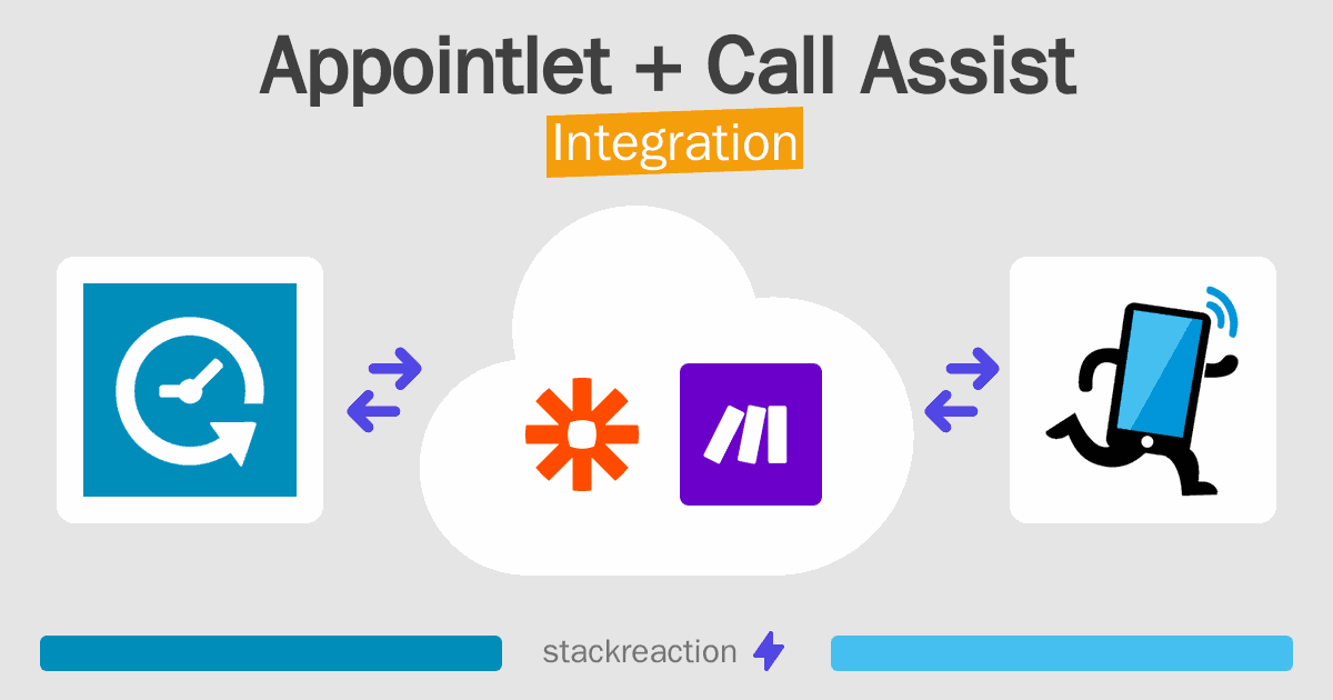 Appointlet and Call Assist Integration