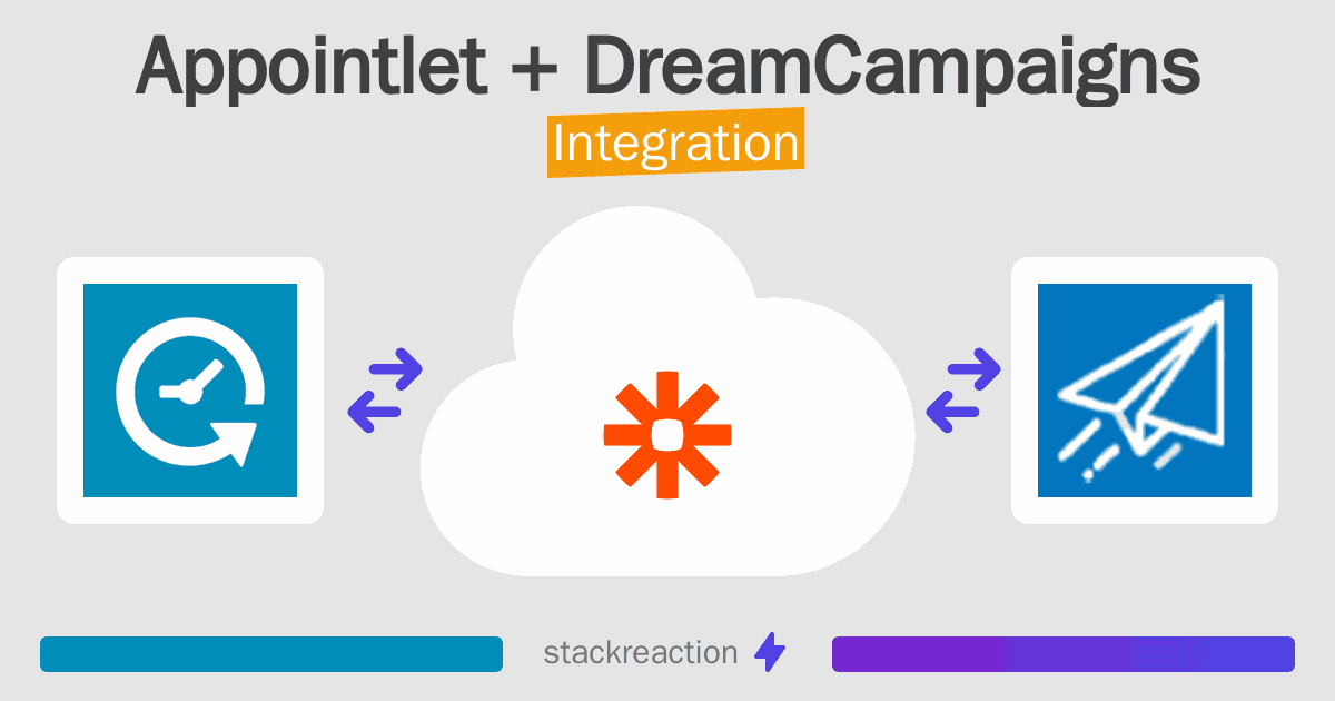 Appointlet and DreamCampaigns Integration