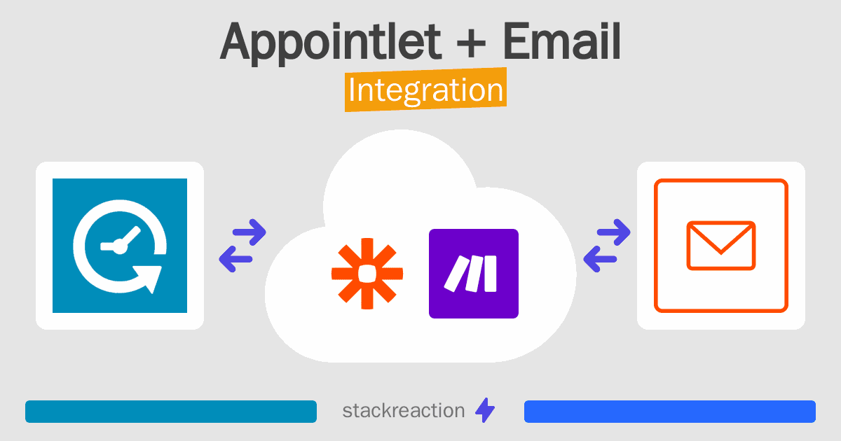 Appointlet and Email Integration