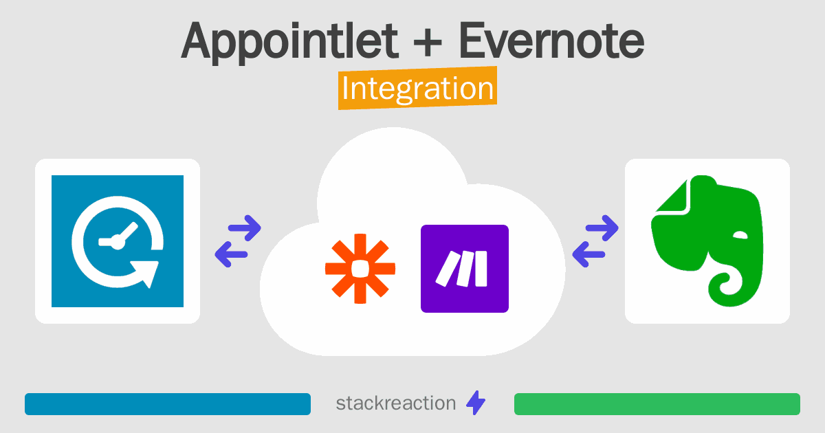Appointlet and Evernote Integration