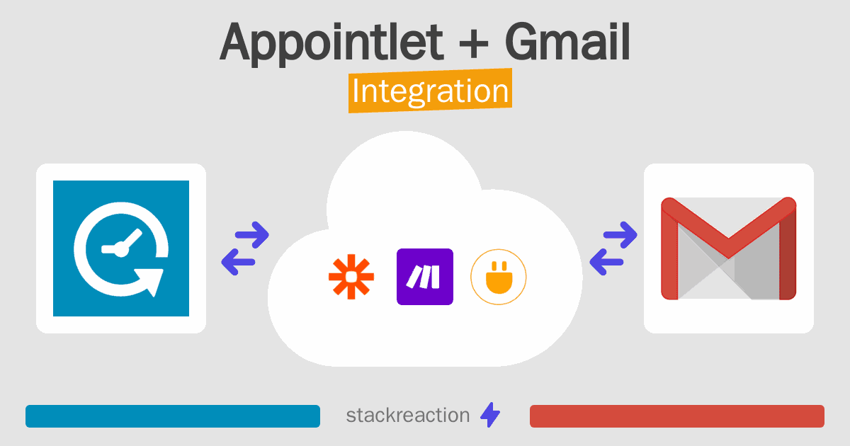 Appointlet and Gmail Integration