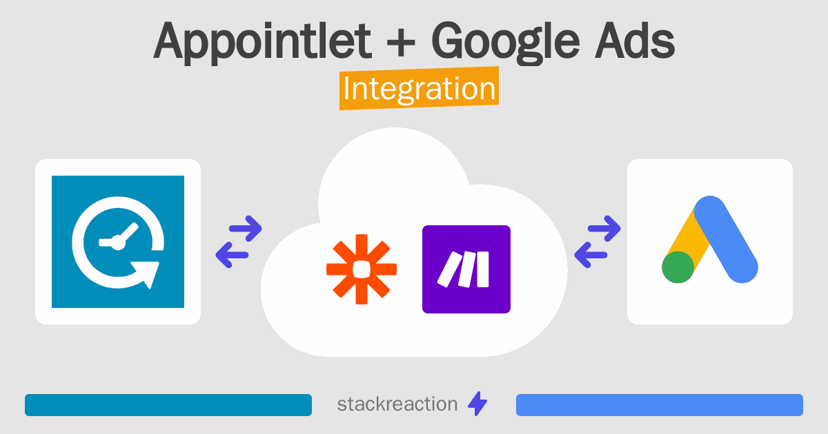 Appointlet and Google Ads Integration