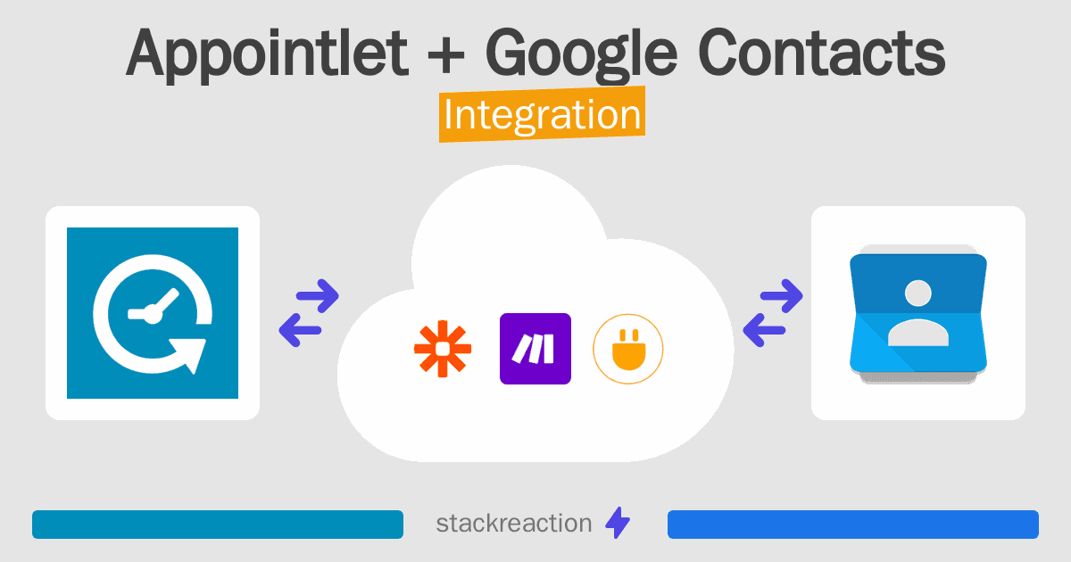 Appointlet and Google Contacts Integration