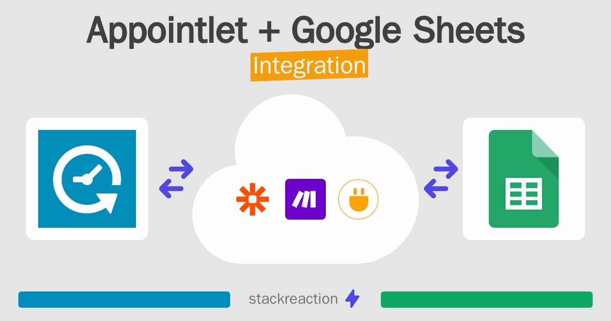 Appointlet and Google Sheets Integration