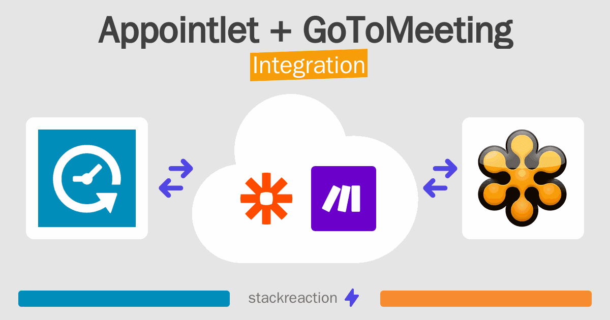 Appointlet and GoToMeeting Integration