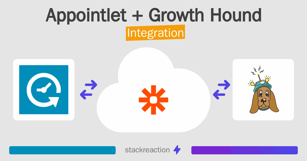 Appointlet and Growth Hound Integration