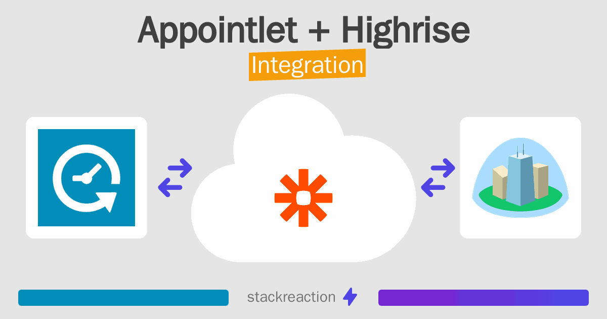 Appointlet and Highrise Integration