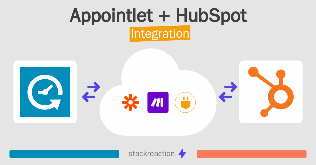 Appointlet and HubSpot Integration