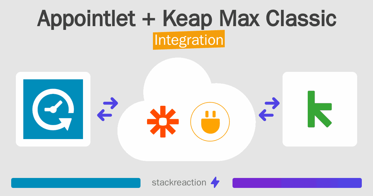 Appointlet and Keap Max Classic Integration