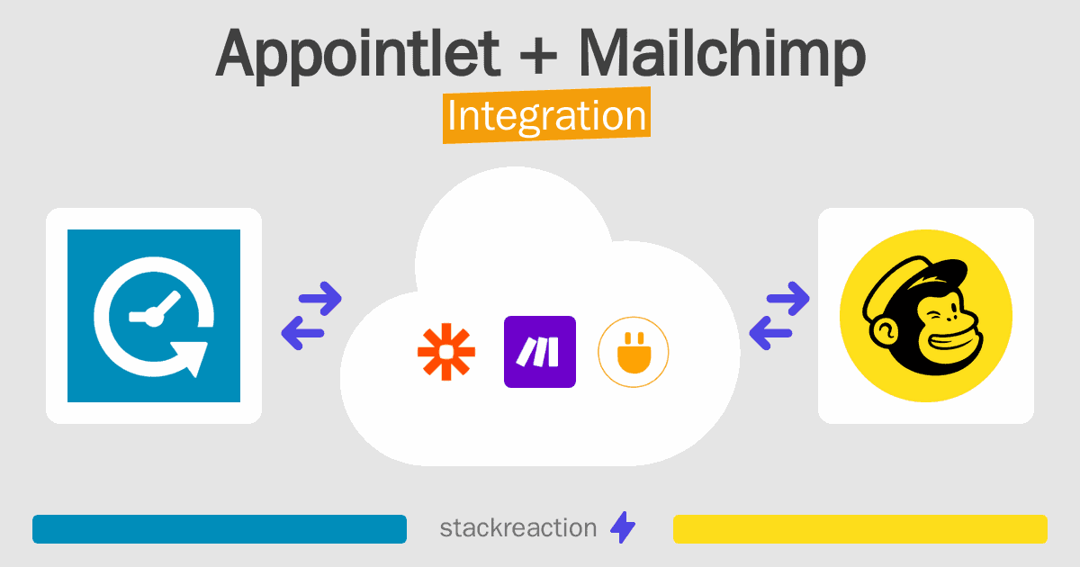 Appointlet and Mailchimp Integration