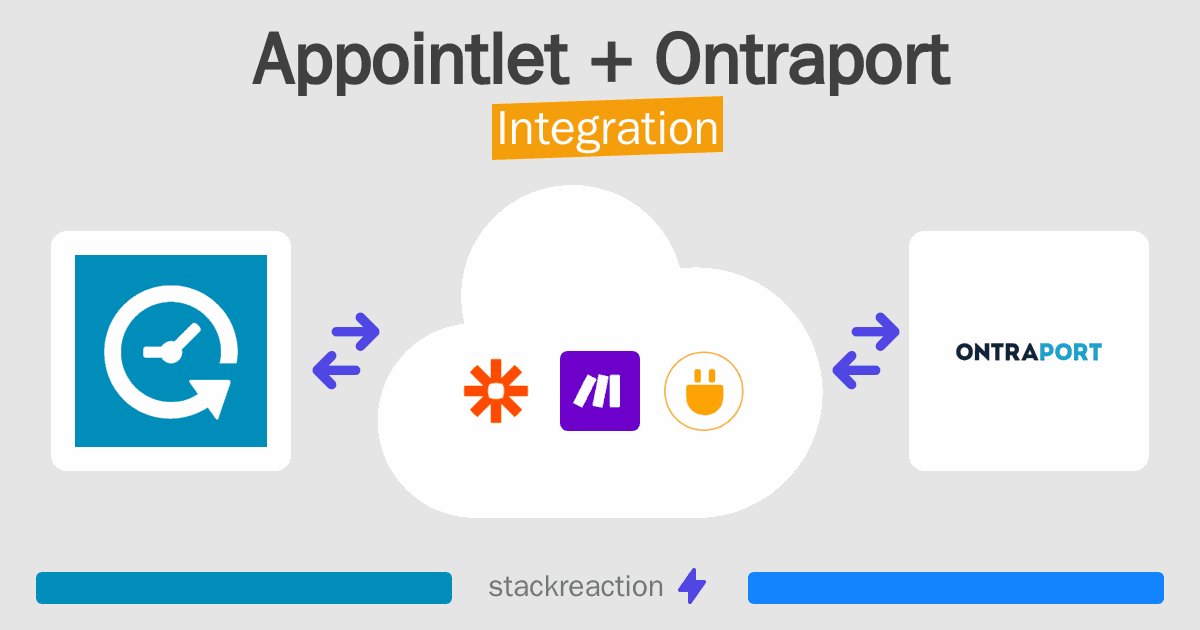 Appointlet and Ontraport Integration