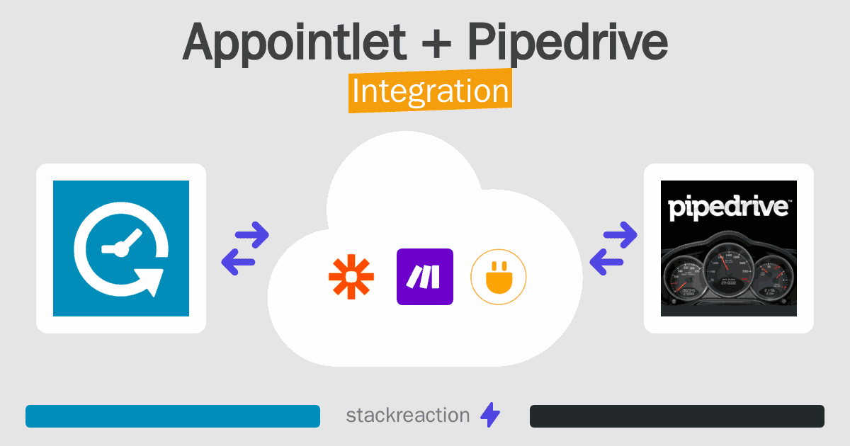 Appointlet and Pipedrive Integration