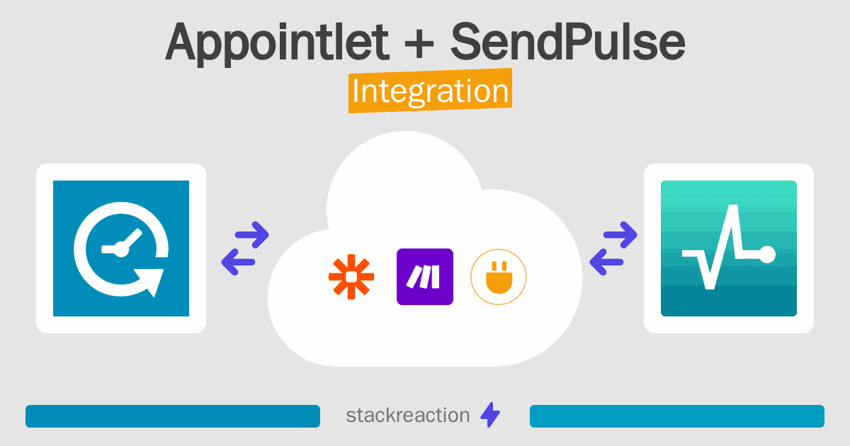 Appointlet and SendPulse Integration