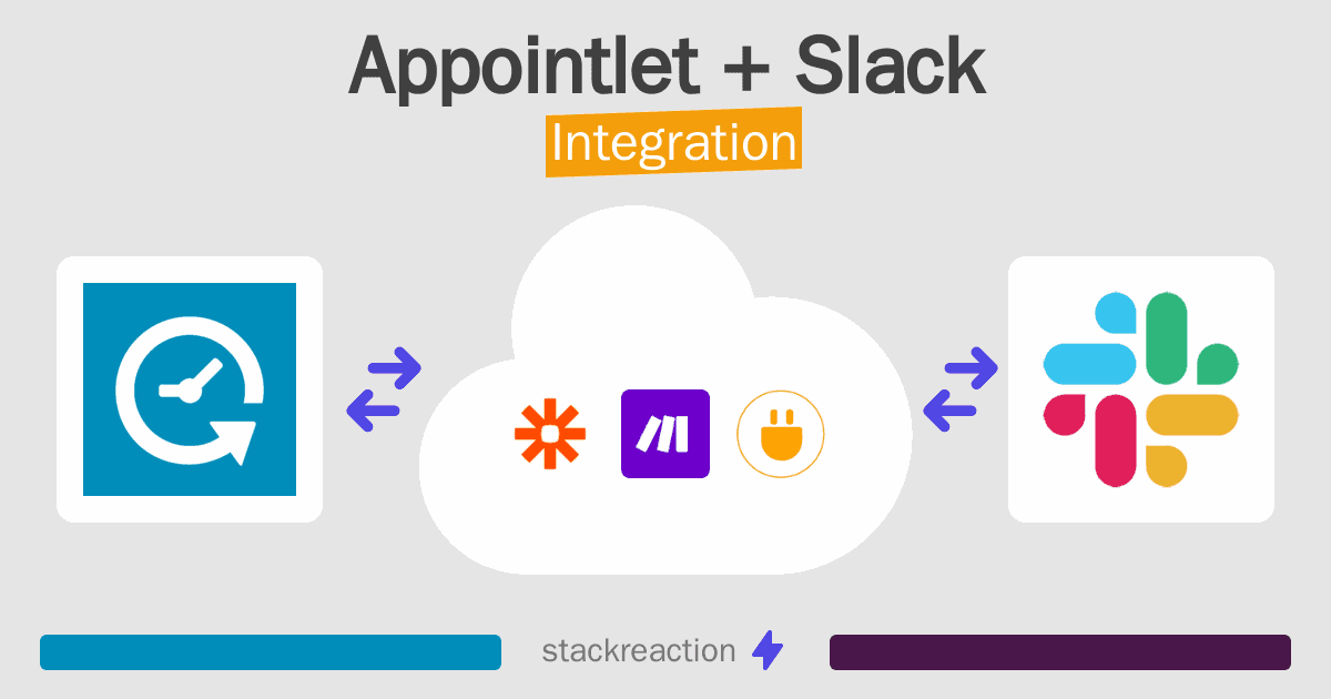 Appointlet and Slack Integration