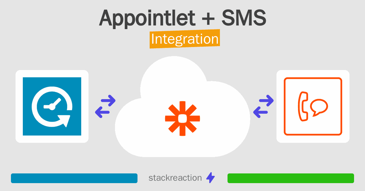 Appointlet and SMS Integration