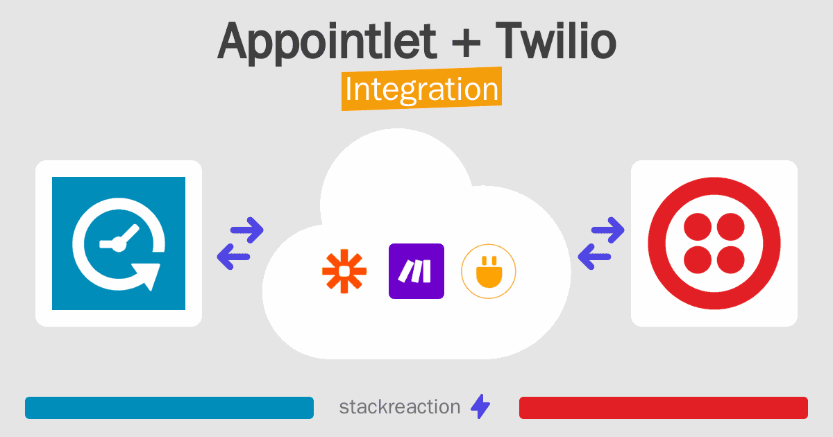 Appointlet and Twilio Integration