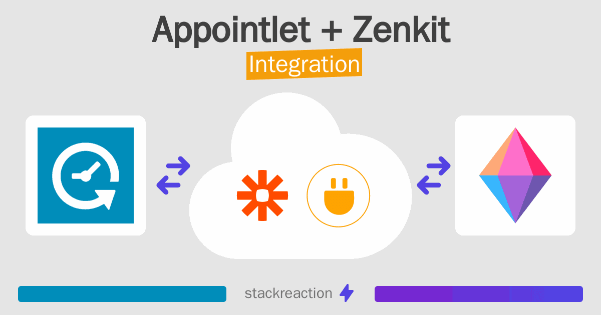 Appointlet and Zenkit Integration
