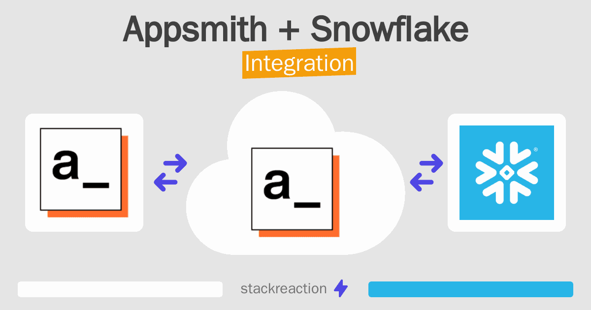 Appsmith and Snowflake Integration