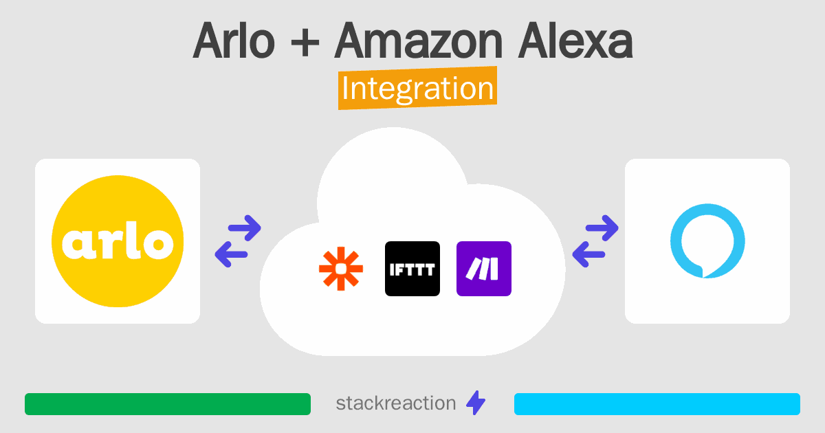 Arlo and Amazon Alexa Integration