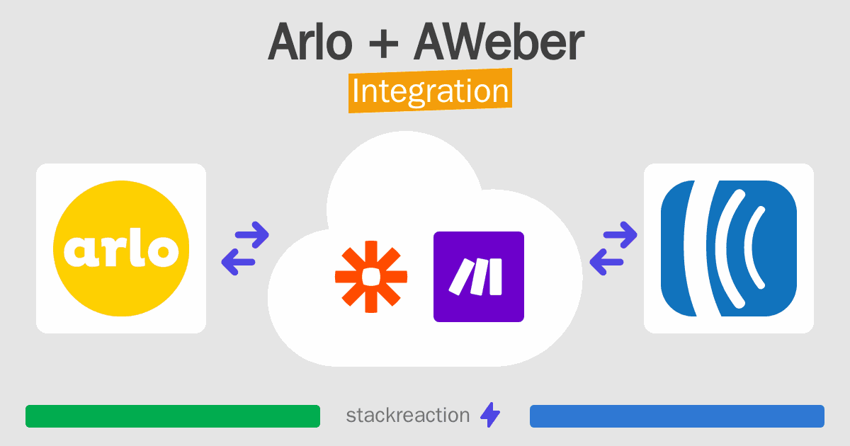 Arlo and AWeber Integration