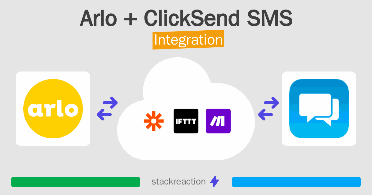 Arlo and ClickSend SMS Integration