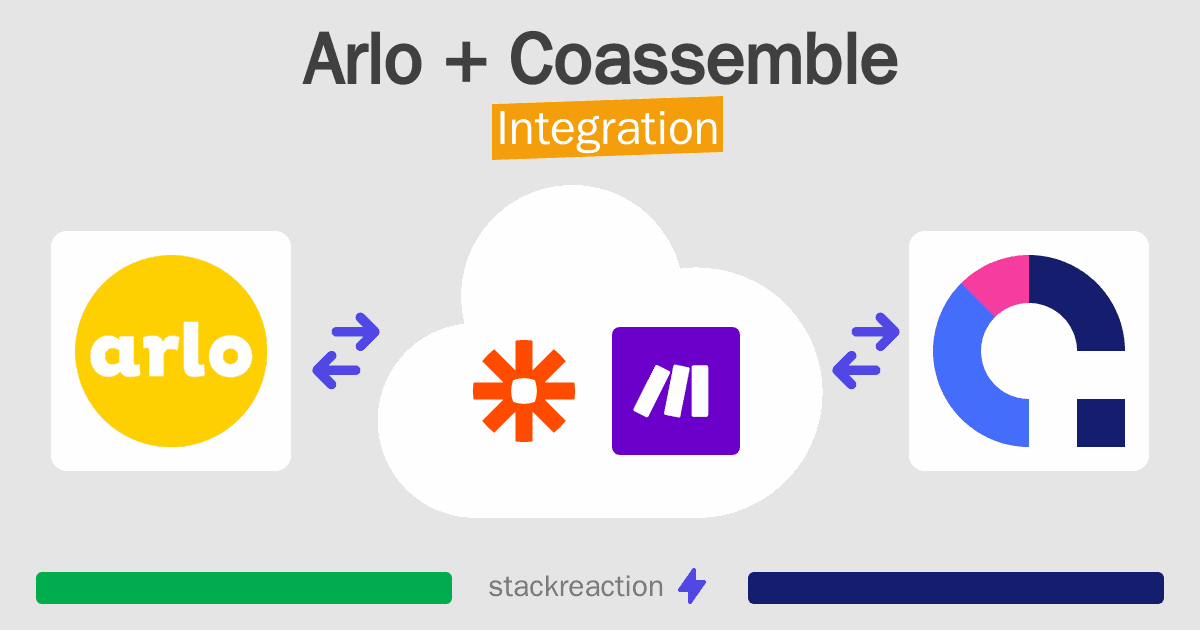 Arlo and Coassemble Integration