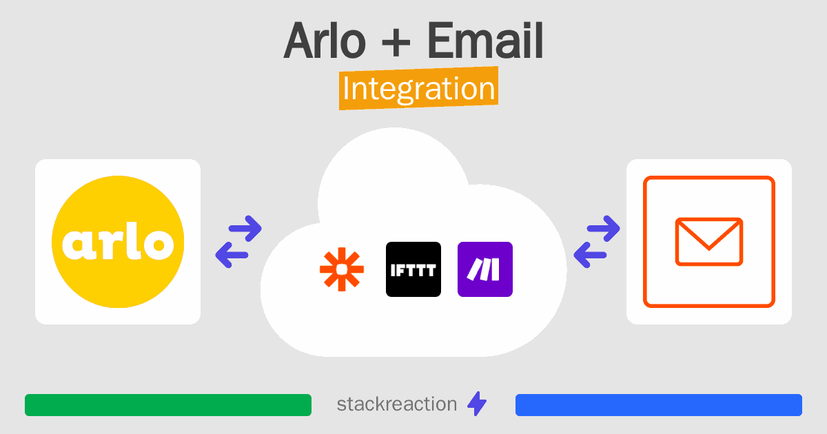 Arlo and Email Integration