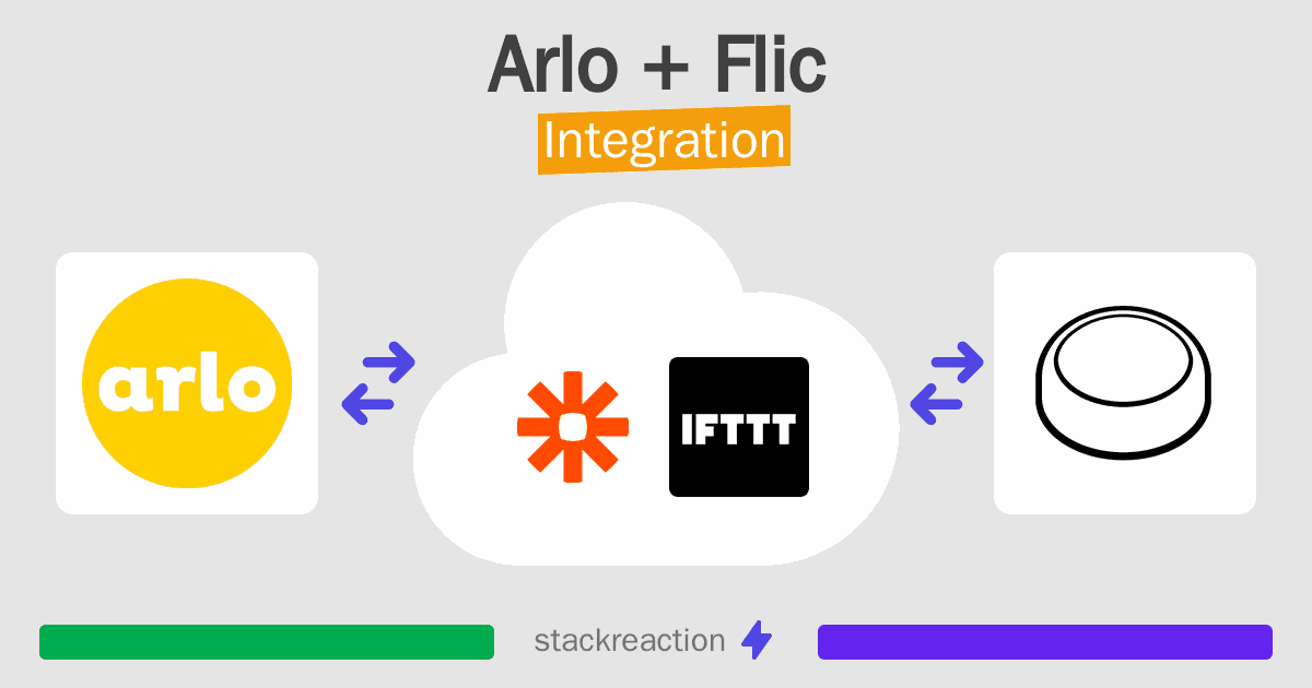 Arlo and Flic Integration