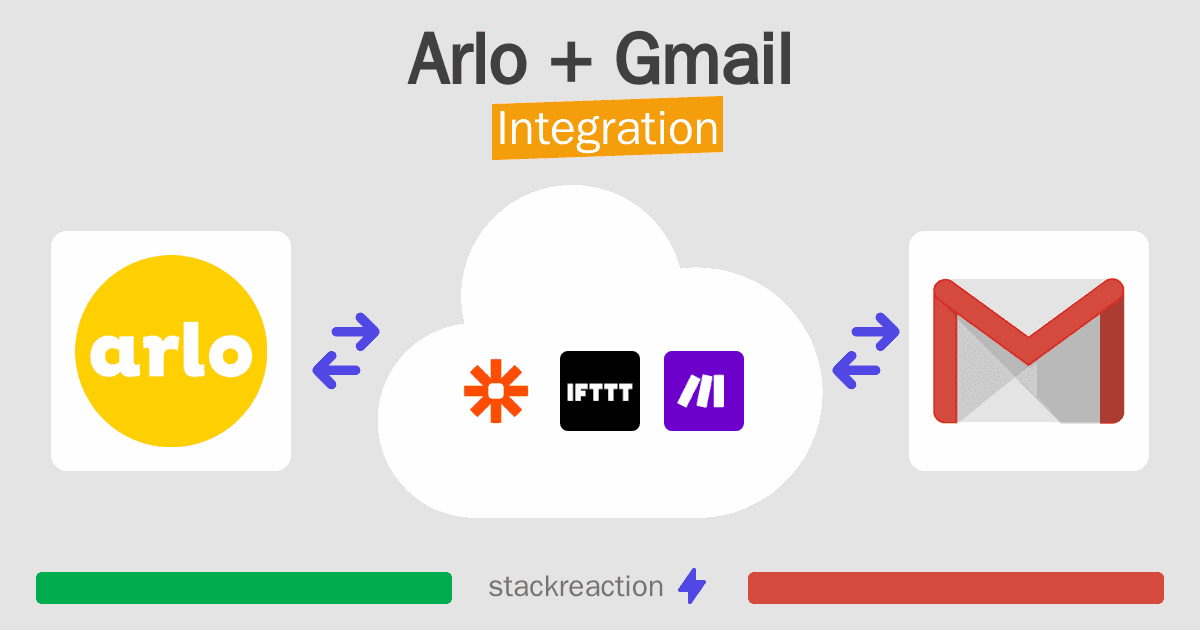 Arlo and Gmail Integration