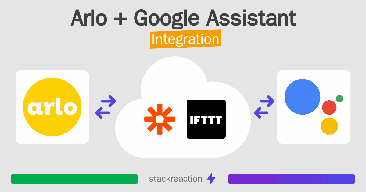 Arlo and Google Assistant Integration