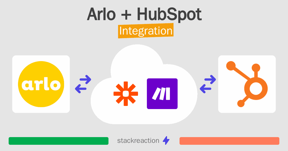 Arlo and HubSpot Integration