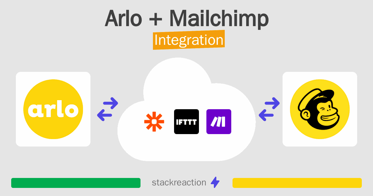 Arlo and Mailchimp Integration