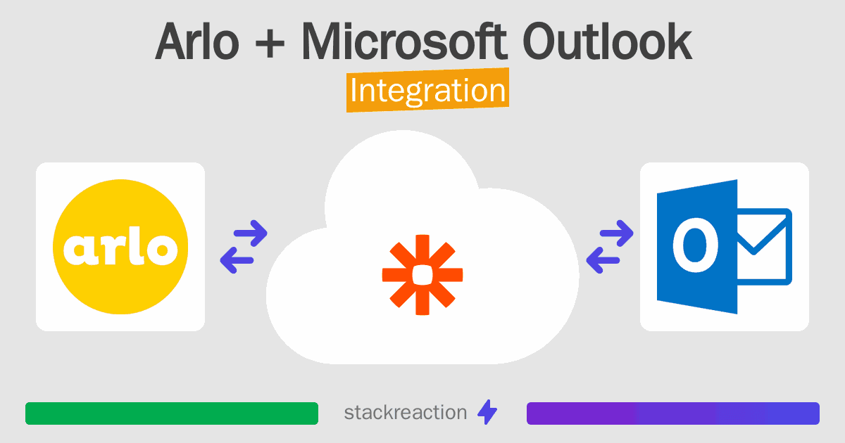 Arlo and Microsoft Outlook Integration