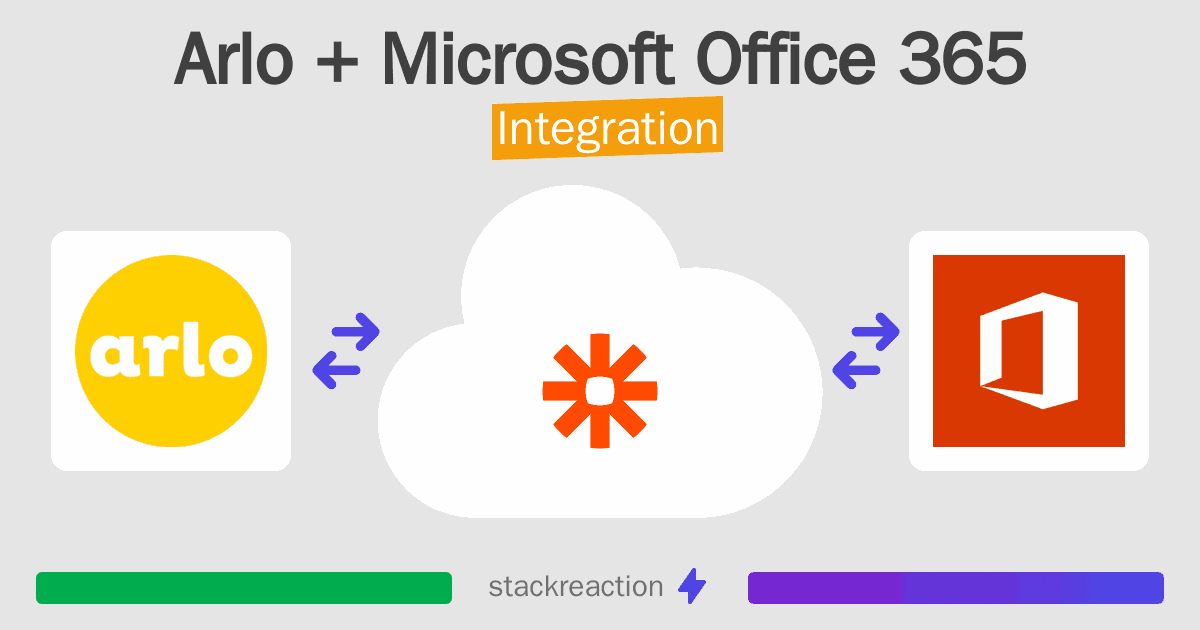 Arlo and Microsoft Office 365 Integration