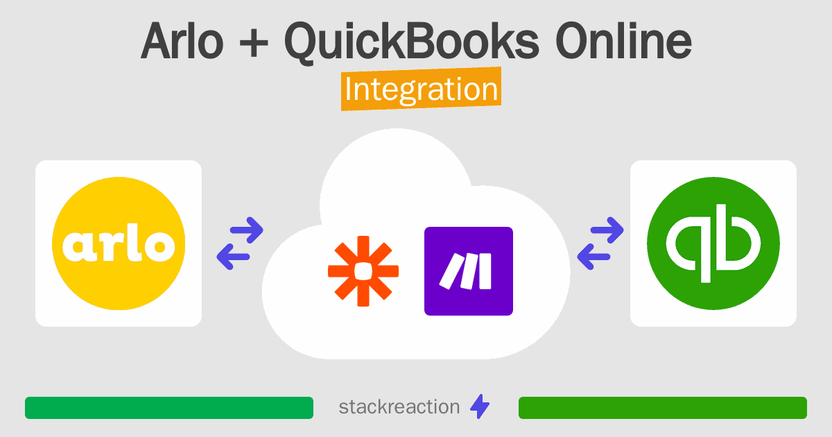 Arlo and QuickBooks Online Integration