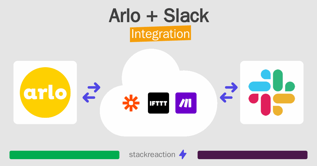 Arlo and Slack Integration