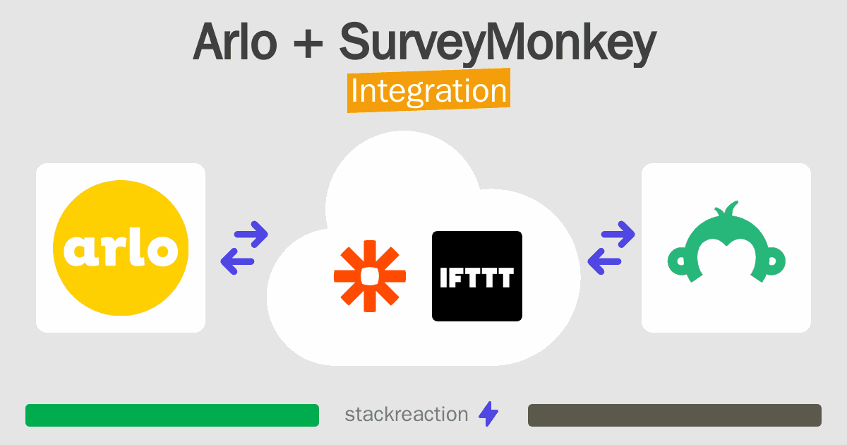 Arlo and SurveyMonkey Integration