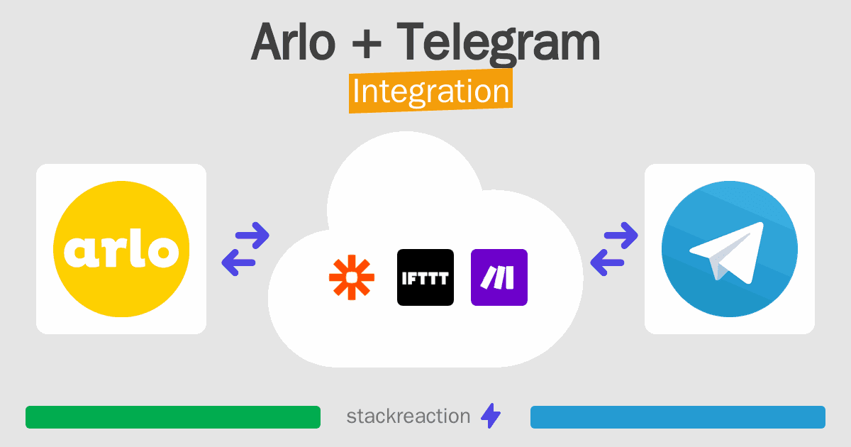 Arlo and Telegram Integration