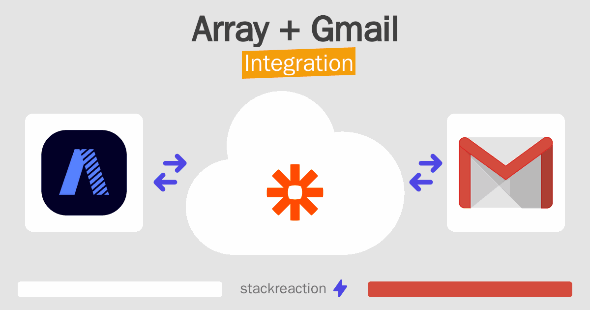 Array and Gmail Integration